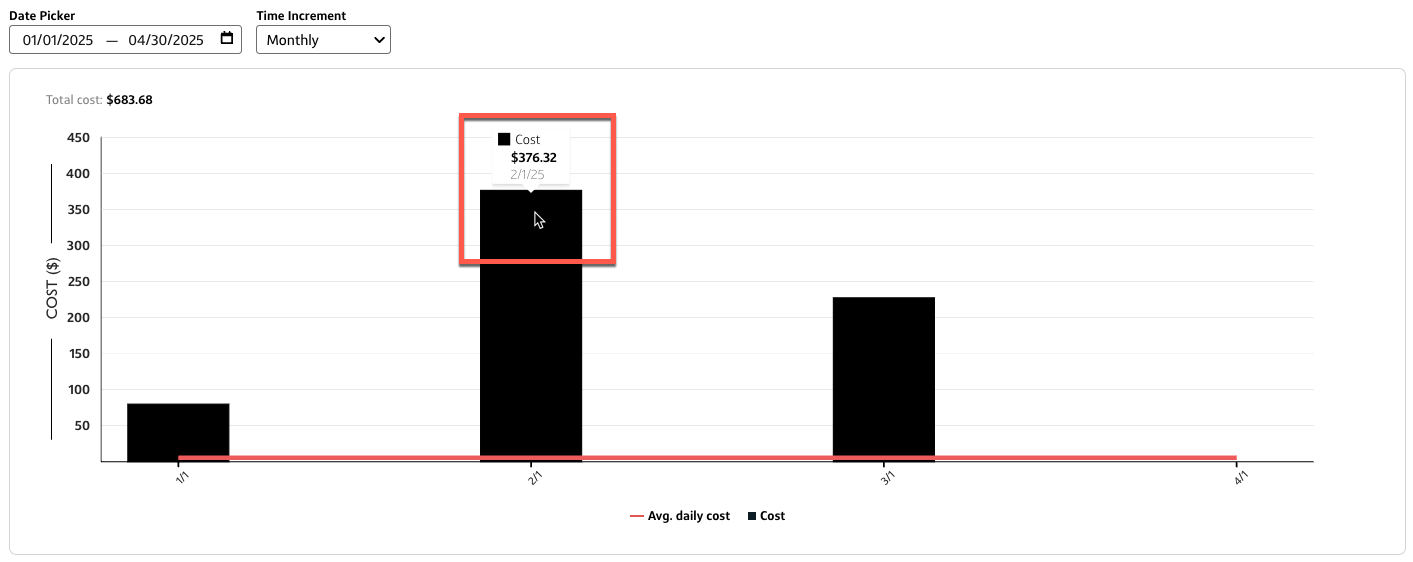 aiml-object-details-chart
