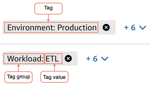 tags